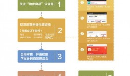 虾爆料操作流程图解视频