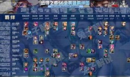 云顶之弈s6爆料视频,新元素、英雄与策略前瞻