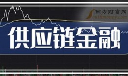 金融最新爆料新闻报道,揭秘行业黑幕与变革动向