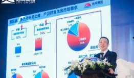 旭辉爆料最新消息,揭秘行业动态，洞察未来趋势