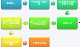 虾爆料操作流程图解视频